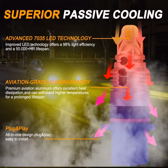 E70 LED Headlight Bulbs for Jeep Car H1 Fog Light